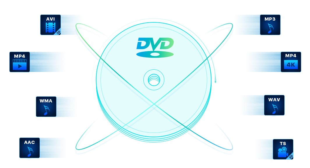 https://www.dvdfab.cn/templates/dvdfab10/image/products/dvd_ripper/feature/1.png?201801291452