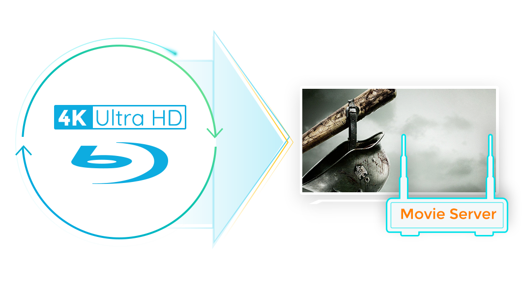 dvdfab uhd ripper feature 1