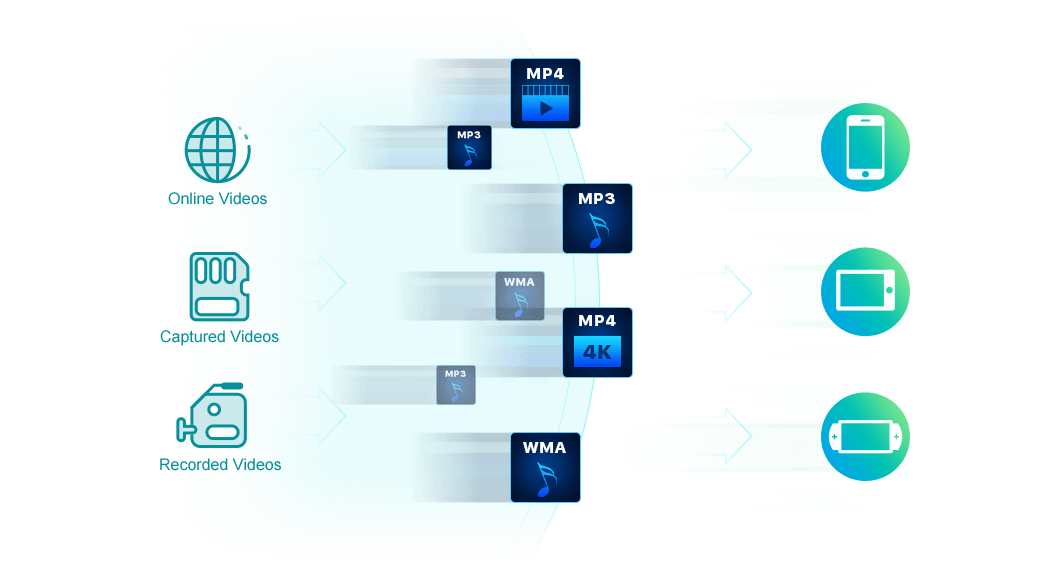 dvdfab 11 paid modules versions