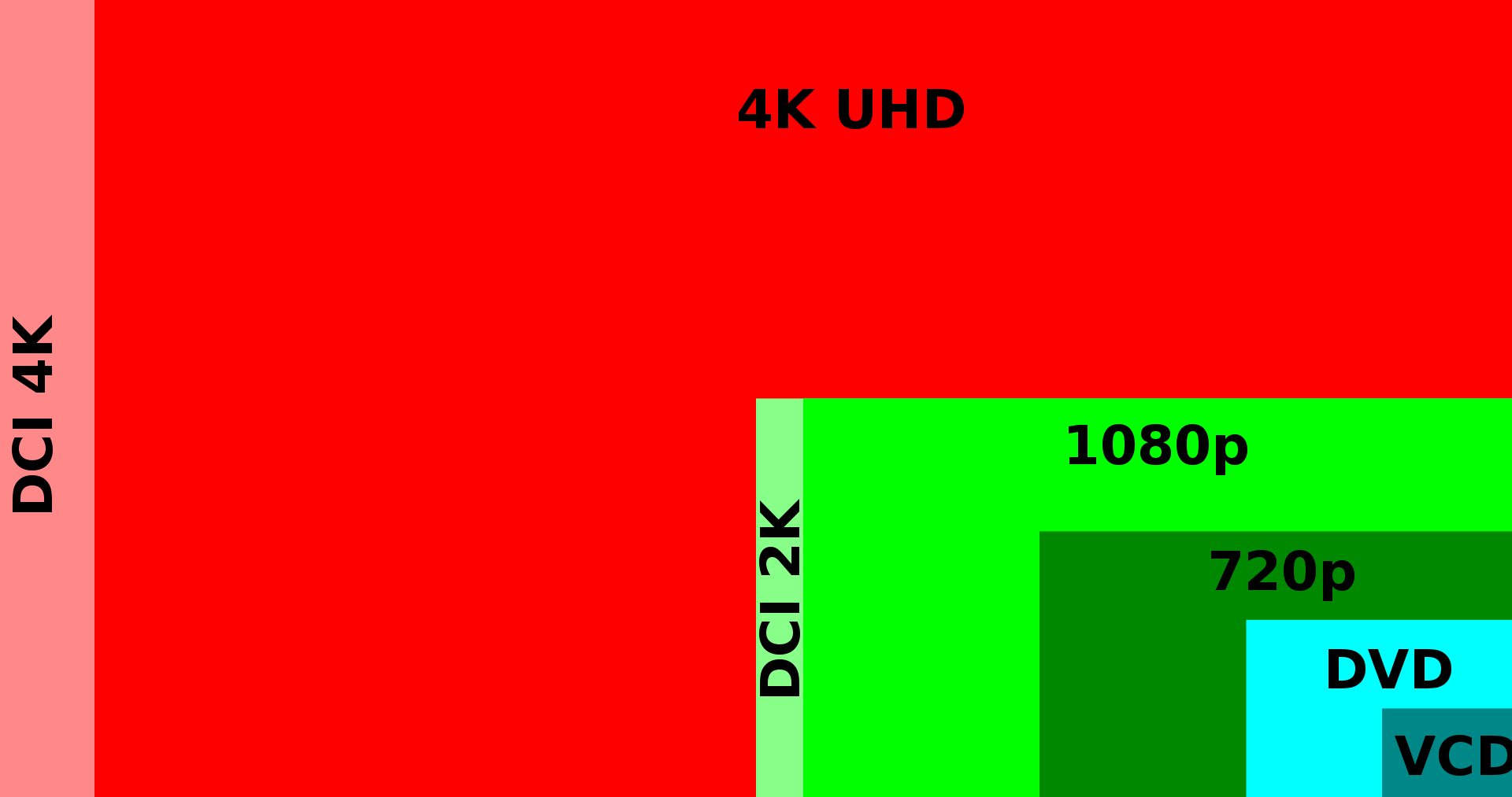 Blu-ray vs 4K: An In-depth Analysis
