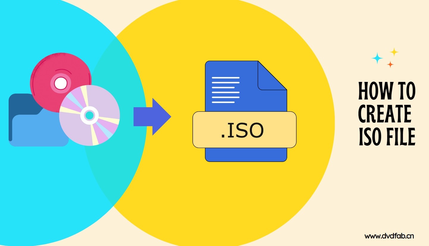 6 Best ISO Creators to Create ISO File from Folder/DVD on Windows & Mac