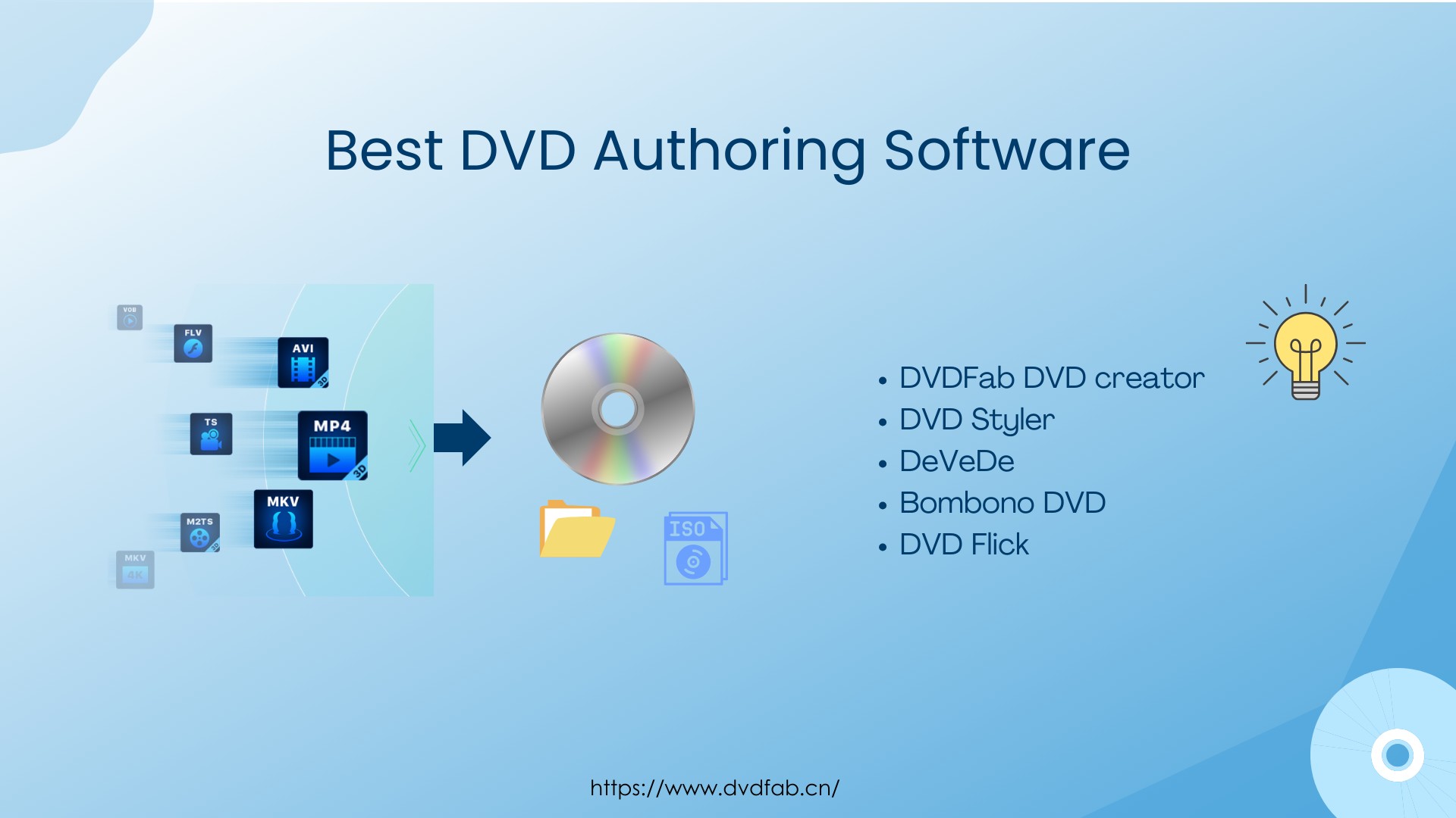 Top 5 Best DVD Authoring Software for Mac and Windows in 2024