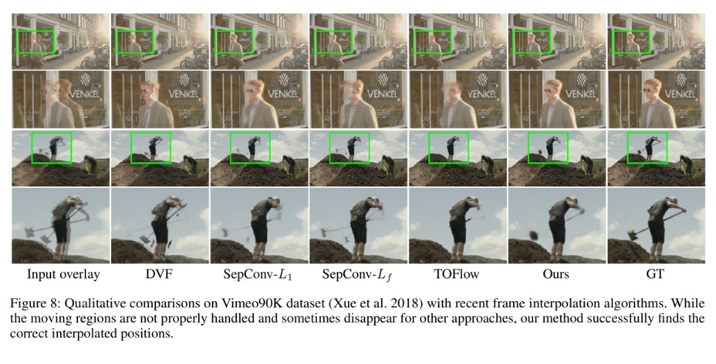 Frame Interpolation Ai at Rebecca Santana blog