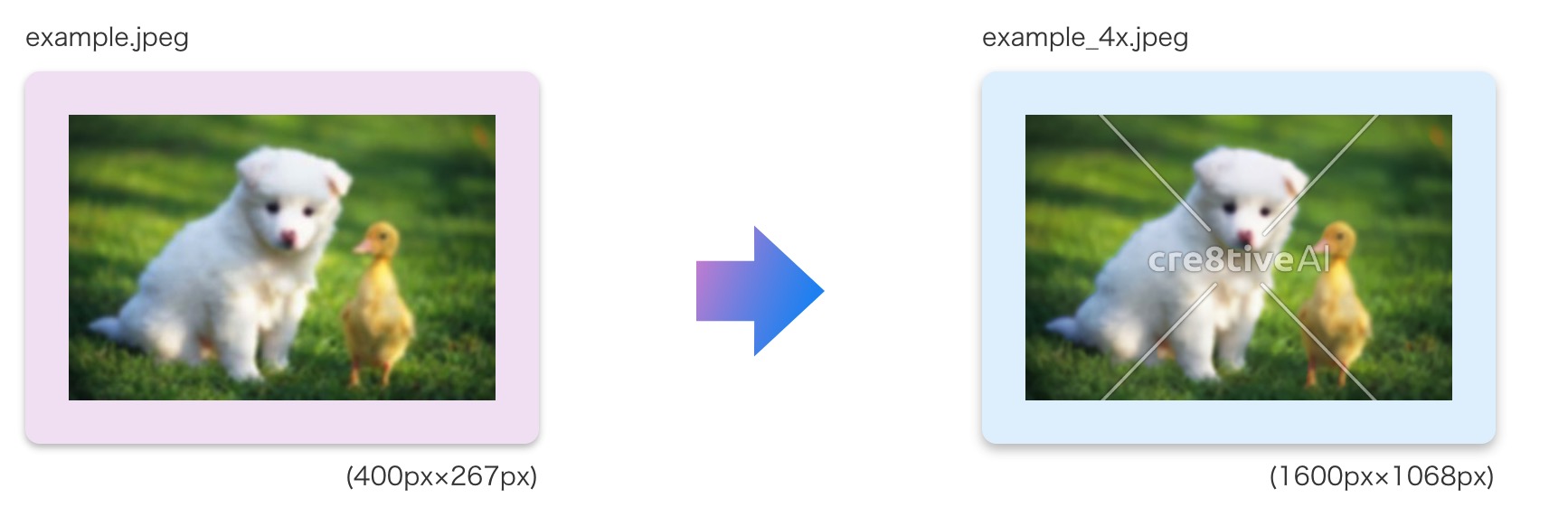 Ai技術で動画や画像を高画質化する方法まとめ Shangshanruoshui01のブログ
