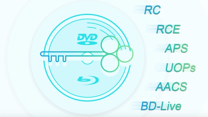 トップDVDリッピングソフト